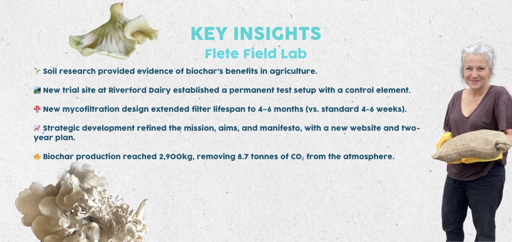 IMPACT STORIES flete field lab (1024 x 600 px) - 7