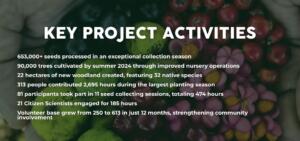 WEBSITE SLIDERS- moor trees - impact update (1024 x 600 px) - 5
